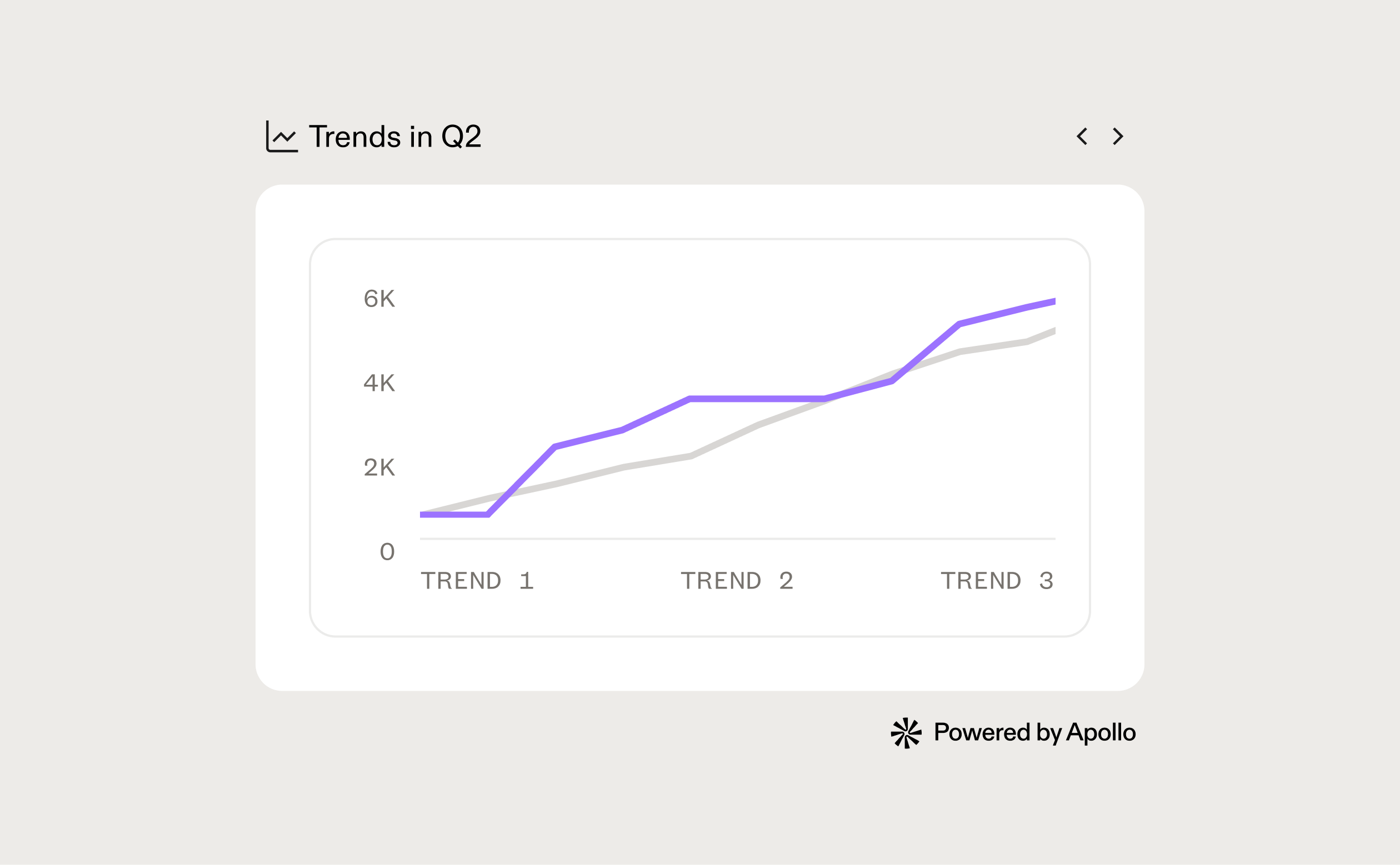 Real-time data and intent signals