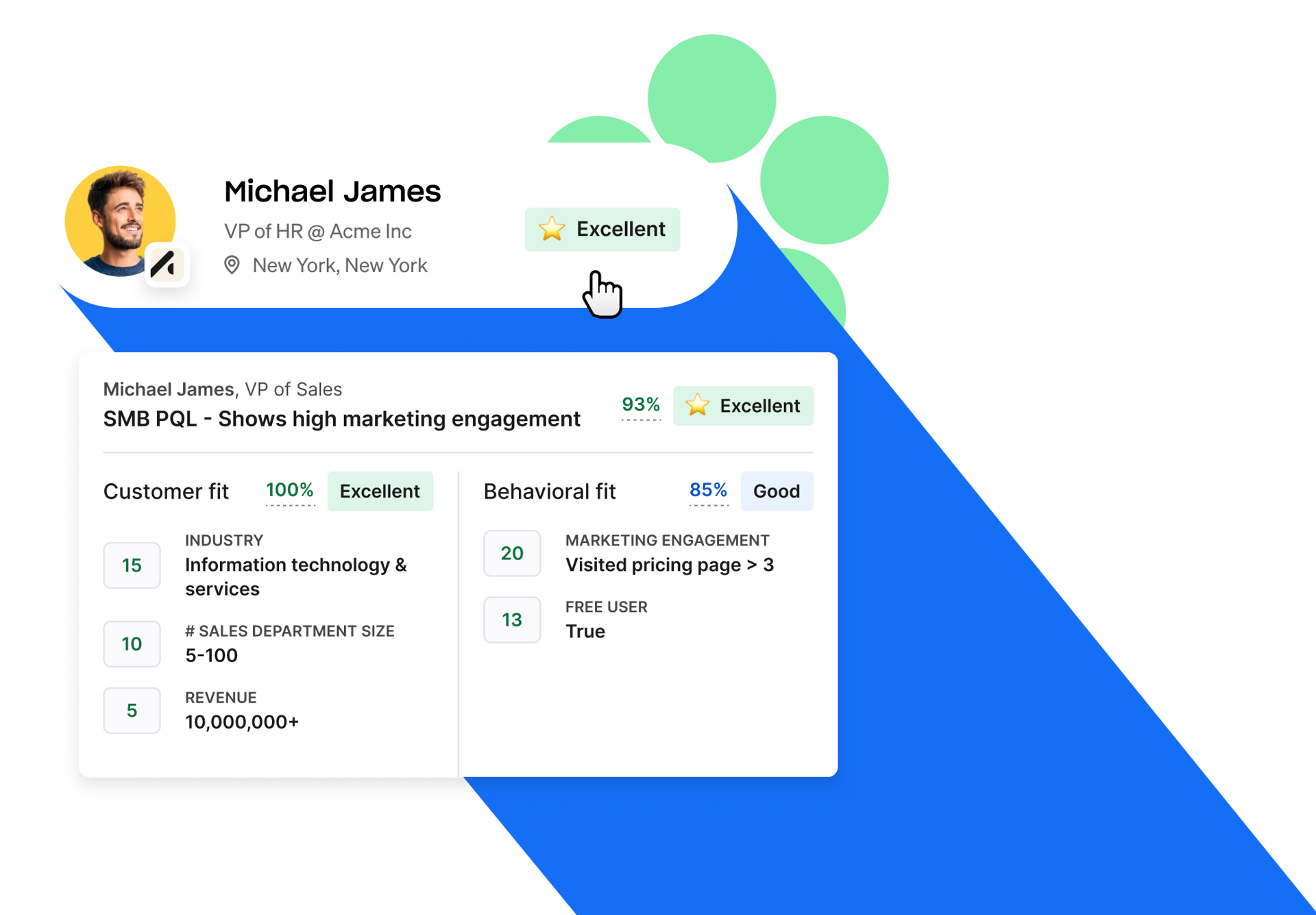 Lead scoring criteria breakdown and evaluation metrics