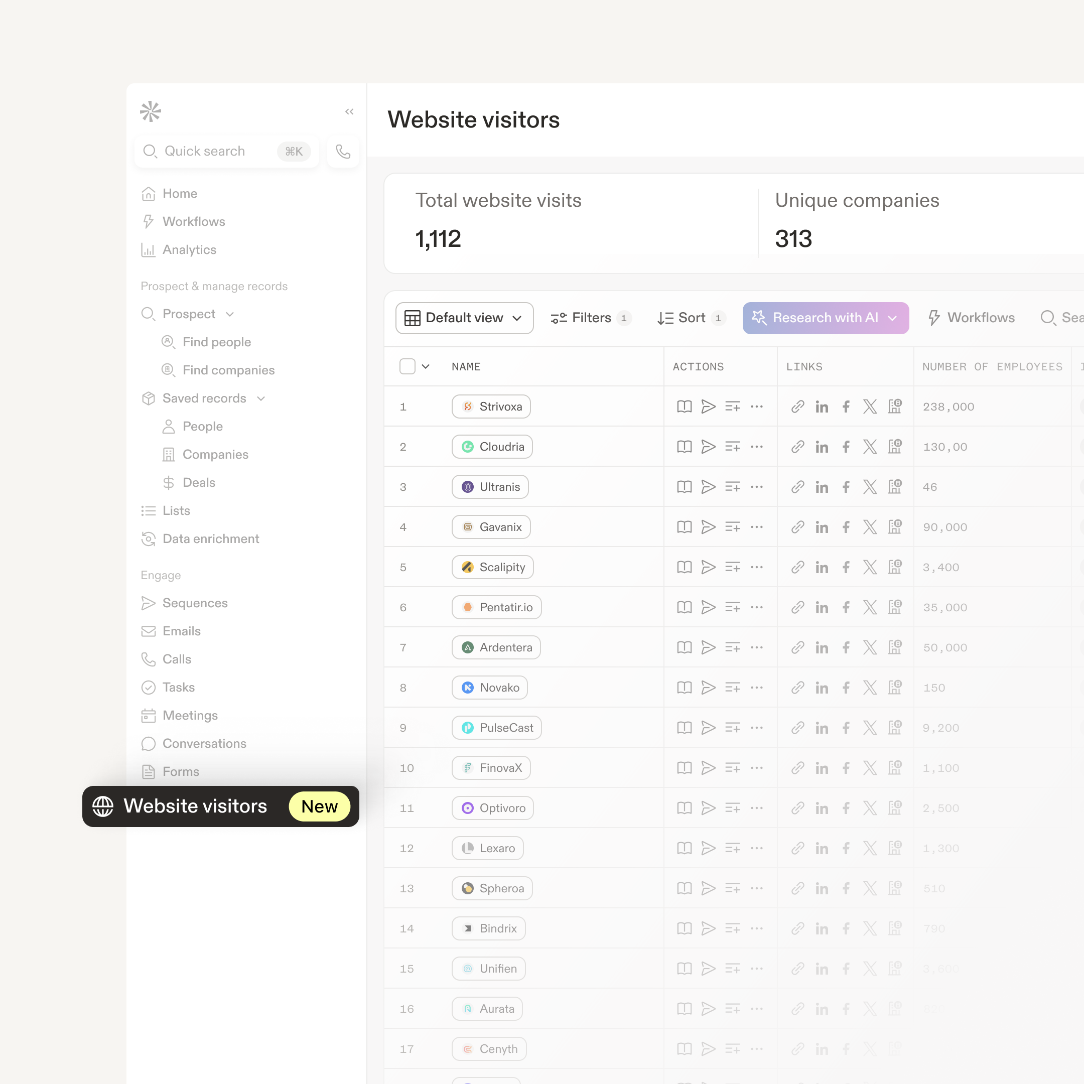 Reveal the companies behind the visits