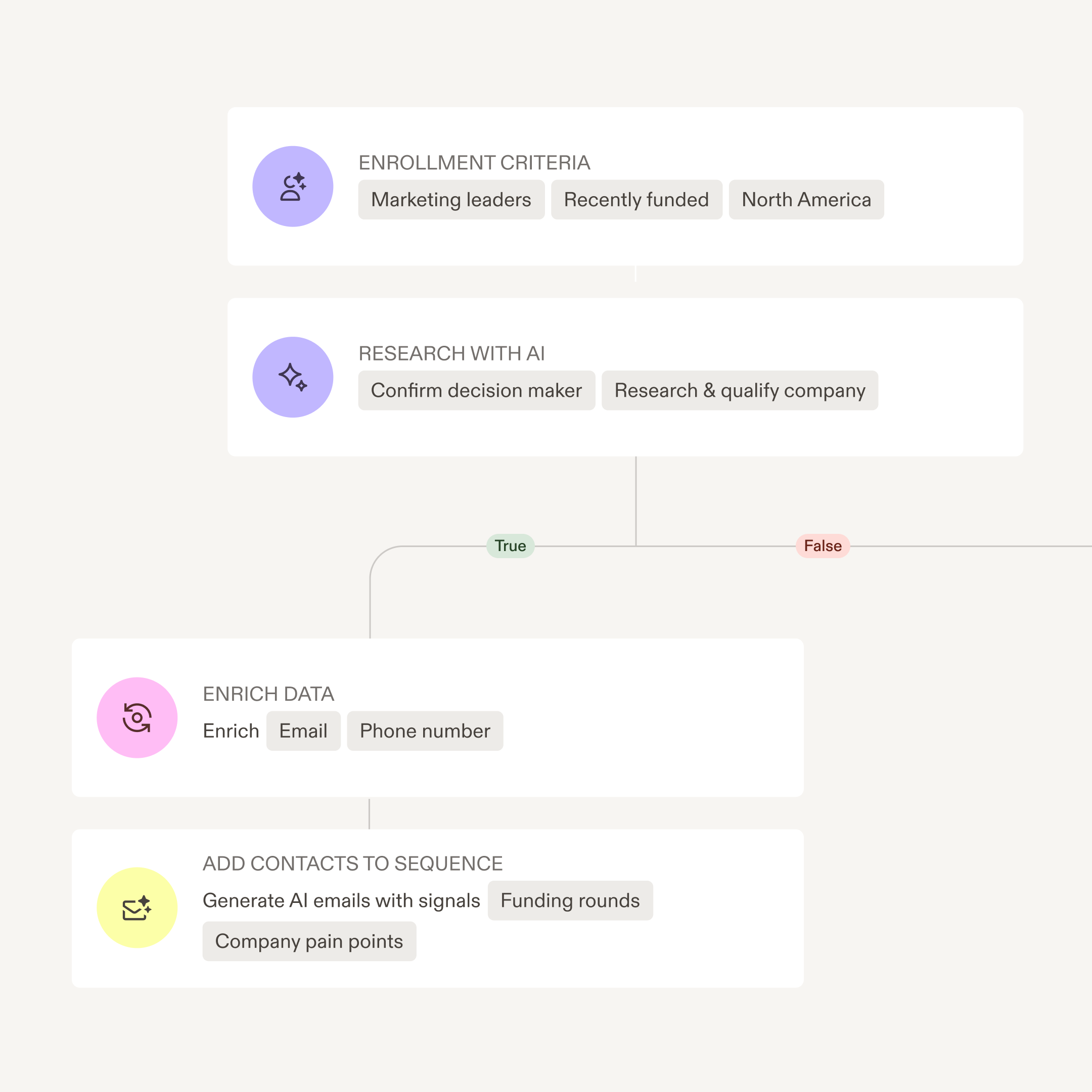 Launch personalized outbound campaigns in minutes
