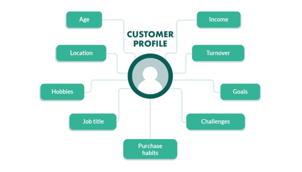 customer profile graphic